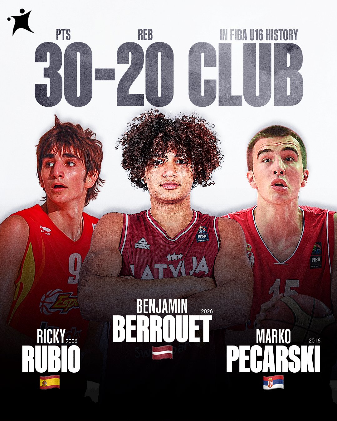 拉脱维亚新星U16欧青赛砍33+22啥水平？卢比奥曾狂轰51+24+12+7断