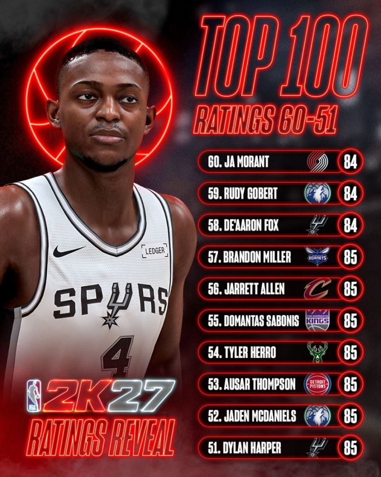 2K27能力值第51